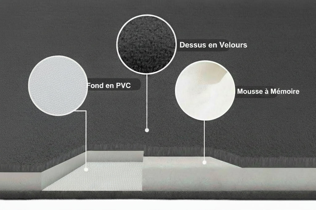 Non-slip ultra-absorbent washable bath mat